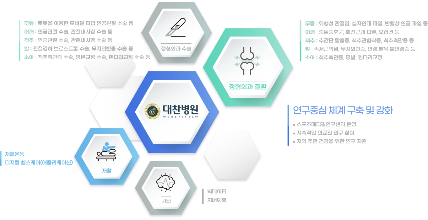 연구분야