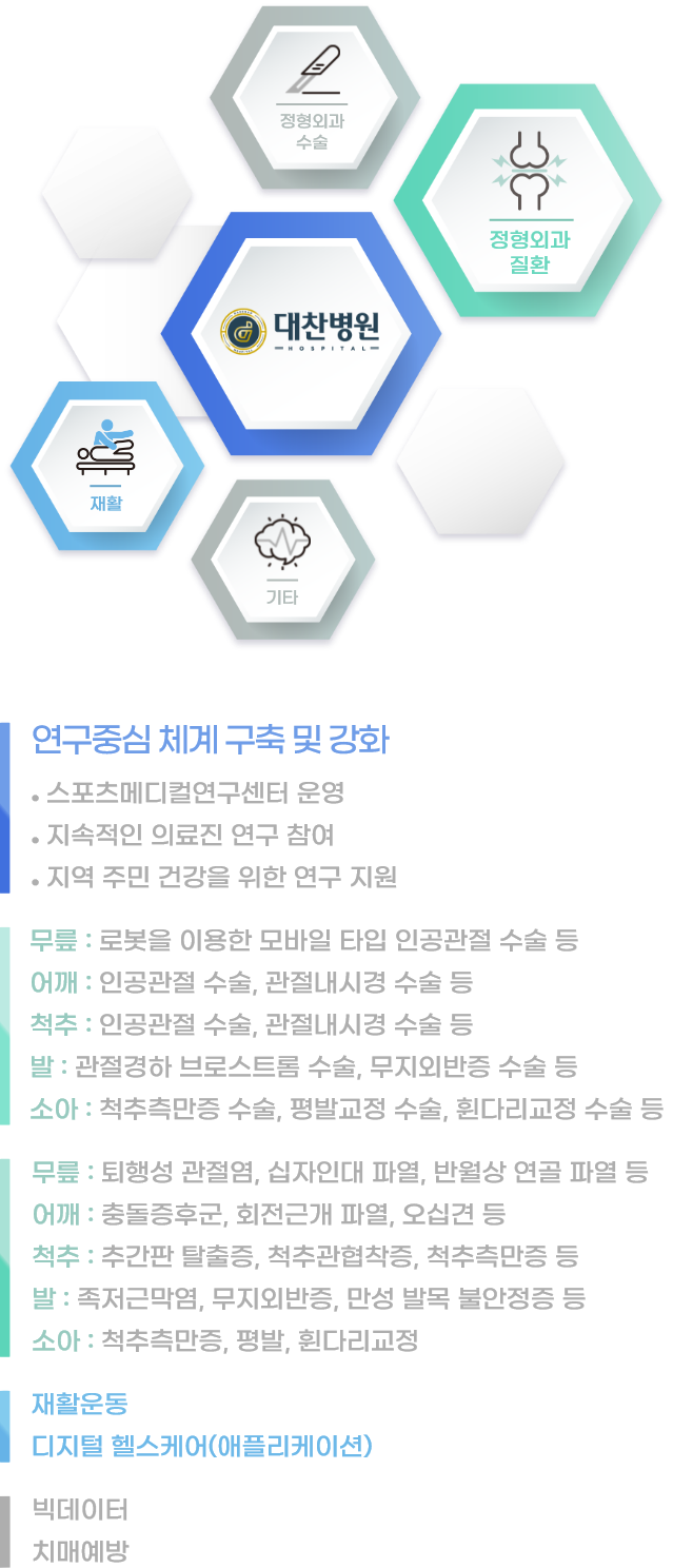 연구분야